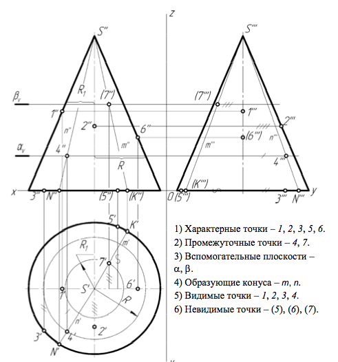 Точка проекции графика. Нахождение точек на конусе. Проецирование точек на конусе. Точки на поверхности конуса. Нахождение точек на поверхности конуса.